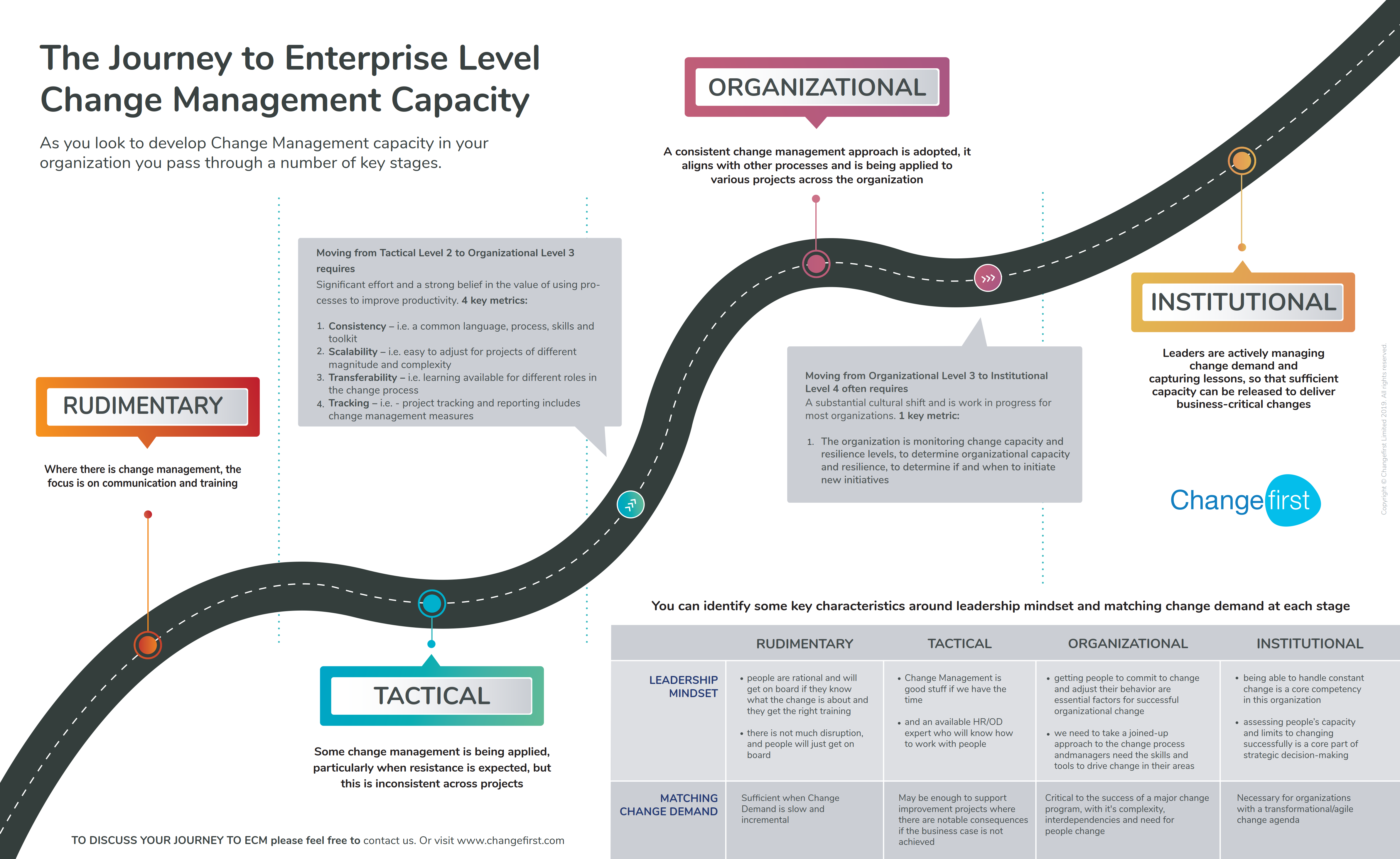 enterprise journey map