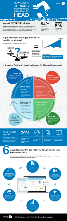 Agile_Infographic_FINAL