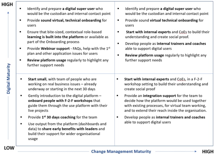 Deciding on the Right Onboarding Mix