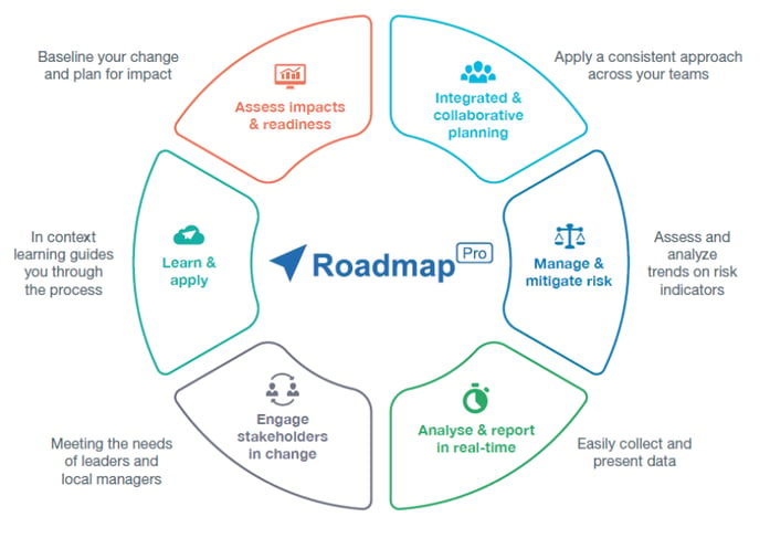 Roadmap Pro benefits-858x600.png