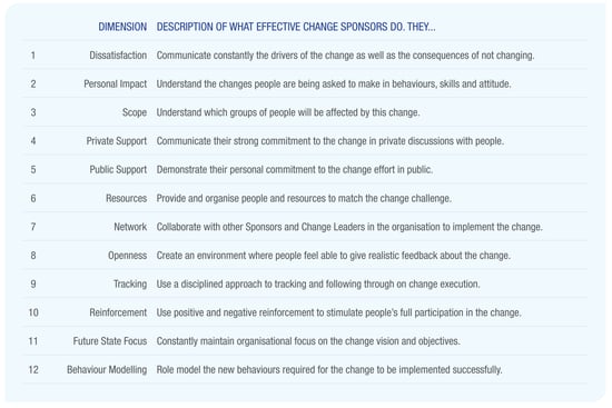 Description of what effective change sponsors do.png