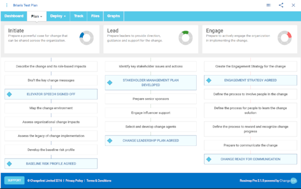 Roadmap Pro Step by Step Guide