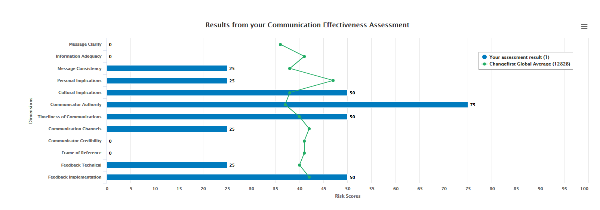 Change Impact Assessment Results-600x210.png