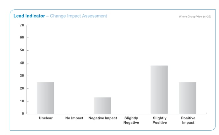 Change Impact Assessment Tool.png