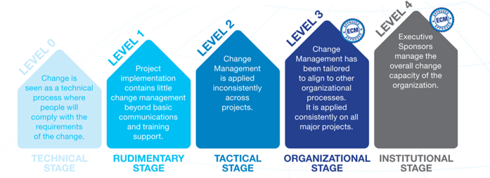 ECMBlog4Diagram1.png