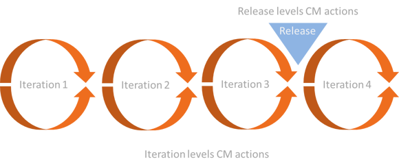 How to incorporate Change Management into Agile Projects.png