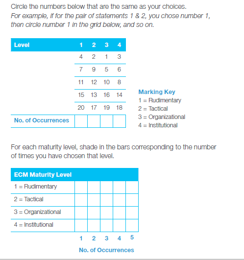 Change Maturity Assessment Answers.png