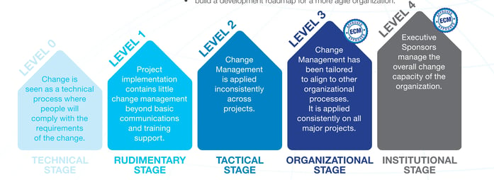 Change_Maturity_Model.png