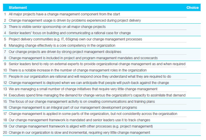 Change Maturity Assessment