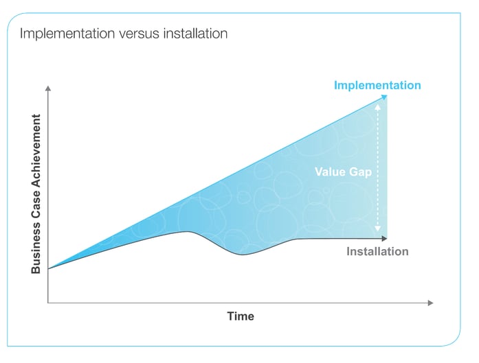 Implementation_versus_installation.png