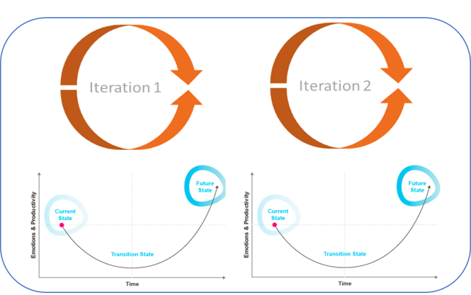 Iterative platforms.png