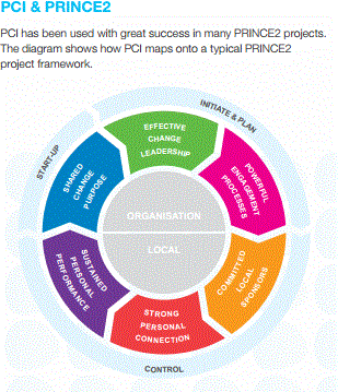 Prince2_PCI.gif