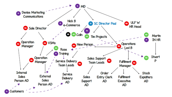 Change Network Mapping