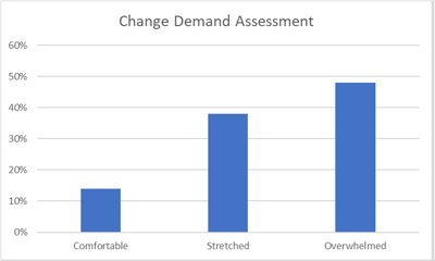 ChangeDemandAssessment