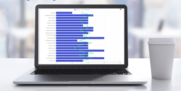 Organizational Change Data