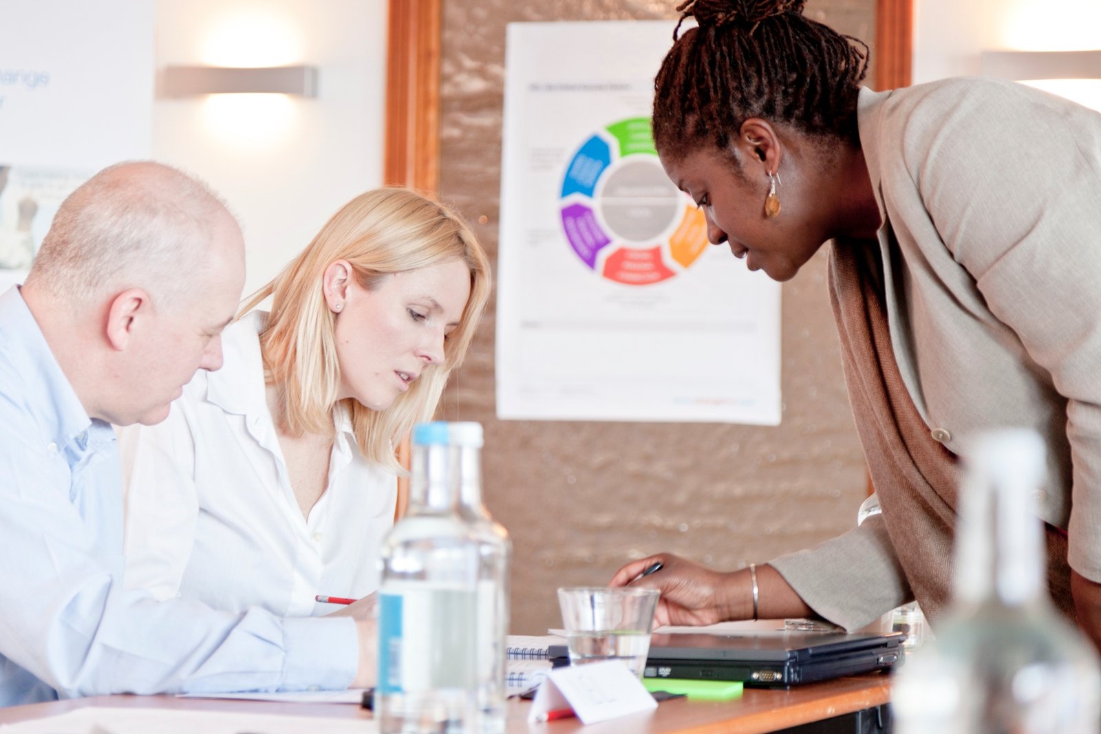 6 Critical Success Factors for implementing change that sticks