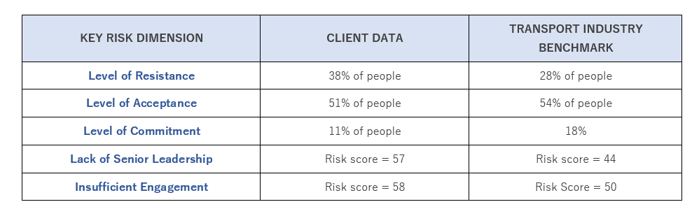 RiskTableECMblog4