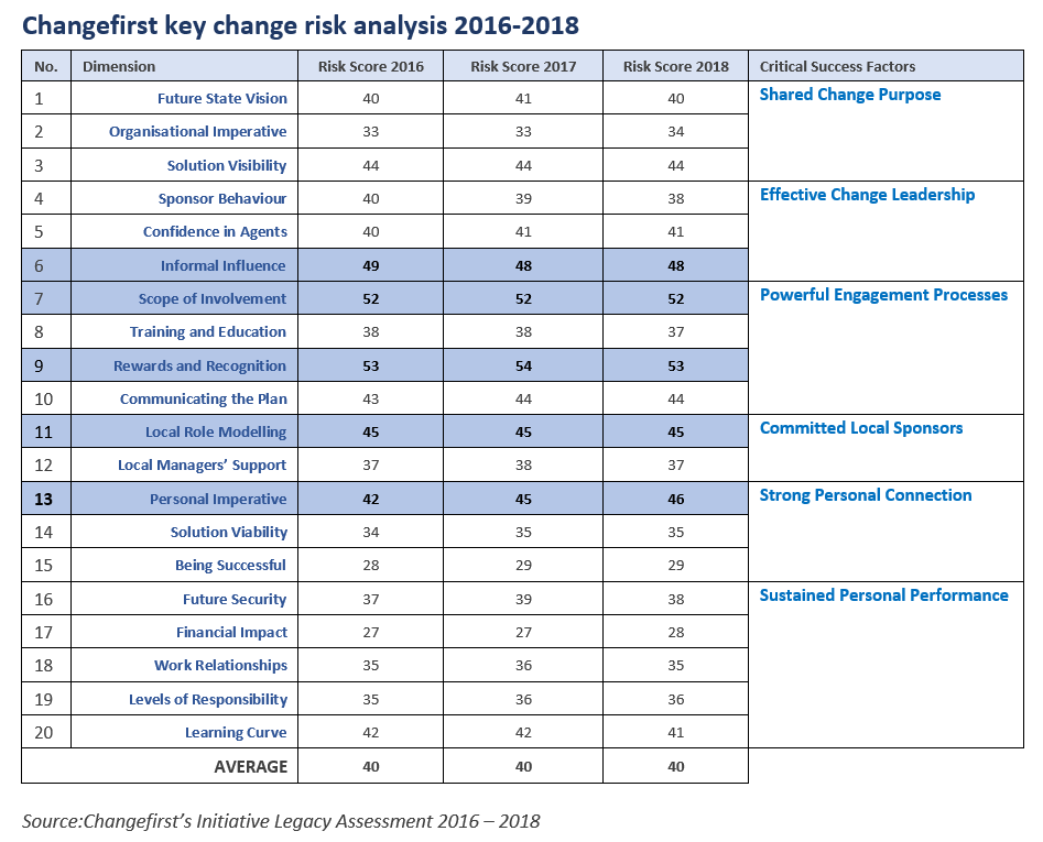 ChangeRiskData