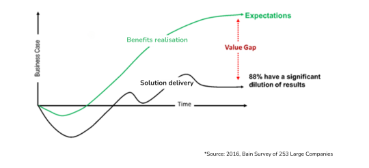 Value Gap v2