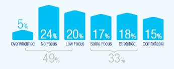 change demand assessment