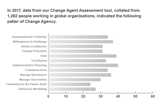 Program Change Statistics The crucial role of change assessment data in developing Change ...
