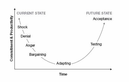 resistance-productivity