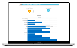 Chart

Description automatically generated