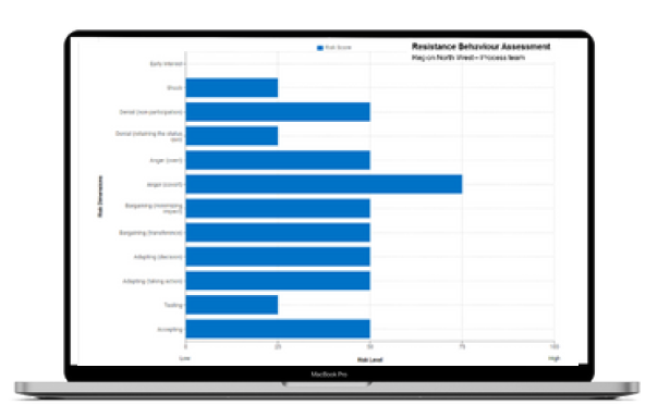 An introduction to the Diagnostics Pro toolkit